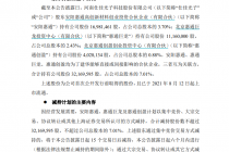 限售股解禁不足一周  4股东就要清仓退出！仕佳光子上演股东减持“接力赛”