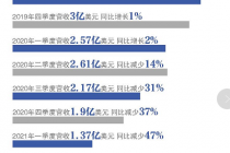 并入腾讯倒计时，搜狗还好吗？