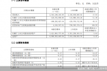 中报同比增亏  格兰仕入主惠而浦业绩难题待解