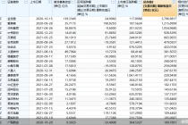 创业板注册制开市一周年：标的股扩容9倍  总市值约1.88万亿