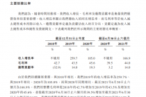 又一家AI企业冲刺IPO！第四范式要登陆港股 三年半累计亏损超30亿元