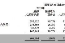 用户规模继续降，广告营收不再是半壁江山，“炒币”的美图还在转型中