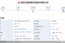 科创板未果 创业板IPO又终止注册 中联数据难圆A股上市梦