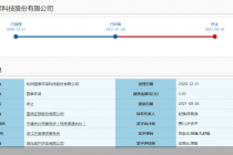 又有取消审核！苦等近8个月后国泰环保主动撤单 发生了什么？