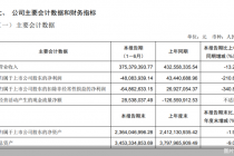 中报亏损逾4800万元  牛股广誉远业绩缺“底气”