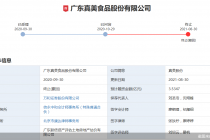 排队11个月却主动撤单  肉脯零食公司真美股份IPO黄了