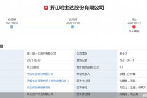 “短命”IPO频现！这三家企业排队仅三个月相继撤单 被一轮问询“难倒”？
