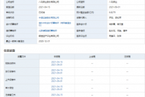 IPO新进展！八马茶叶交首轮问询答卷 这些问题被考问
