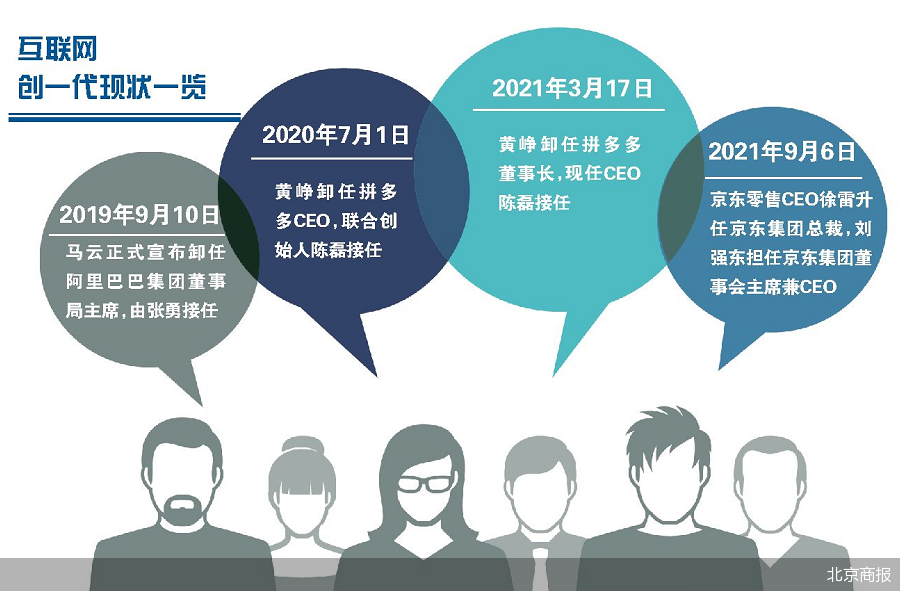 京东零售CEO徐雷晋升 刘强东战略性“撤退” 