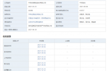 三年三度IPO 中荣股份急什么