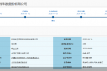 又有终止注册！等待逾8个月 两次问询未回复 安杰思被这几个问题难住