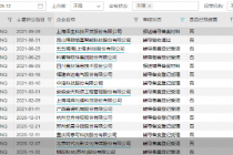 创业板IPO转战精选层！开特股份“变道”  这些企业会跟风吗