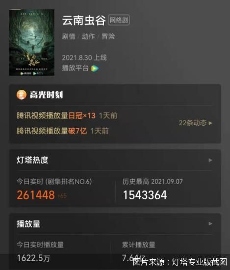 图片来源：灯塔专业版截图