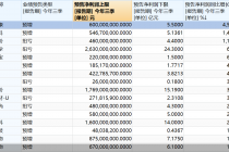 65股三季报业绩预告抢先看！延安必康预增逾40倍  这2股却预亏