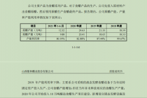 上市前业绩下滑  产能利用率下滑仍要扩产  紫林醋业再闯A股有胜算？