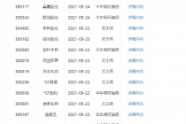 65股收半年报问询函    *ST星星四度延期成回复“难产王”