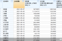 破200家！创业板注册制下企业数量扩容 总市值近2万亿