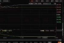 二度临停！大涨40.31%  中国能建A股上市首秀吸睛