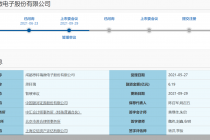 科创板定位存疑   思科瑞IPO遭暂缓审议
