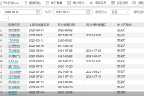 年内逾40股重组失败！ 跨界重组频现  更有多股已折戟多次