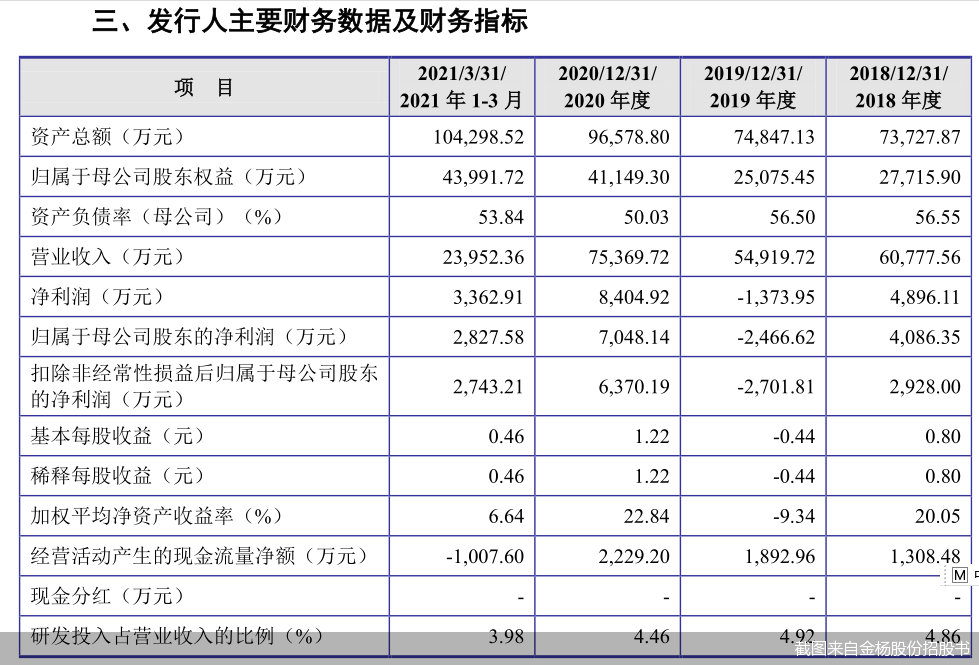 截图来自金杨股份招股书
