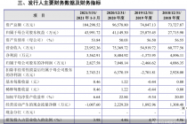 金杨股份IPO背后：应收账款激增、资产负债率高企