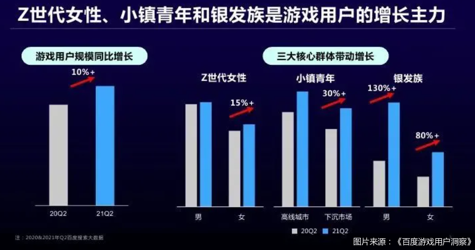 图片来源：《百度游戏用户洞察》