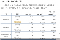 菲仕技术上演“逆势扩产式”IPO
