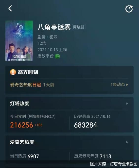 图片来源：灯塔专业版截图