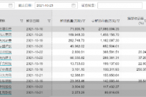 年内第二大解禁周来袭！迈瑞医疗迎2700亿市值解禁
