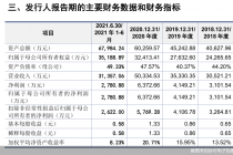 科创板告败转战创业板！快可电子这些问题被关注