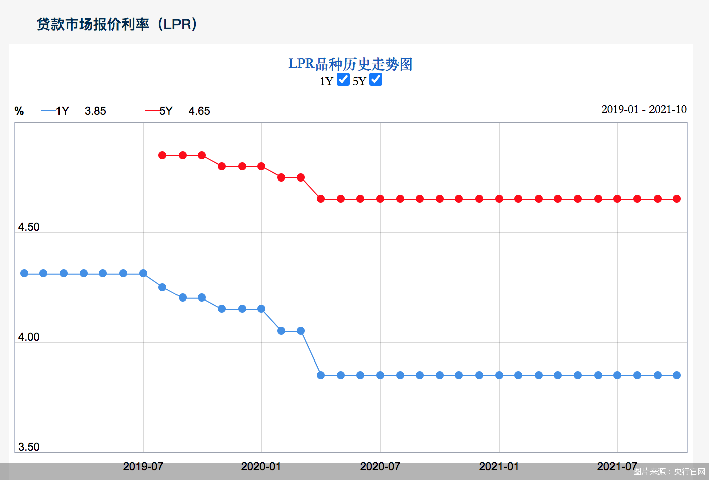 房地产市场监管动向频出 LPR后续是否还有下调空间？ 