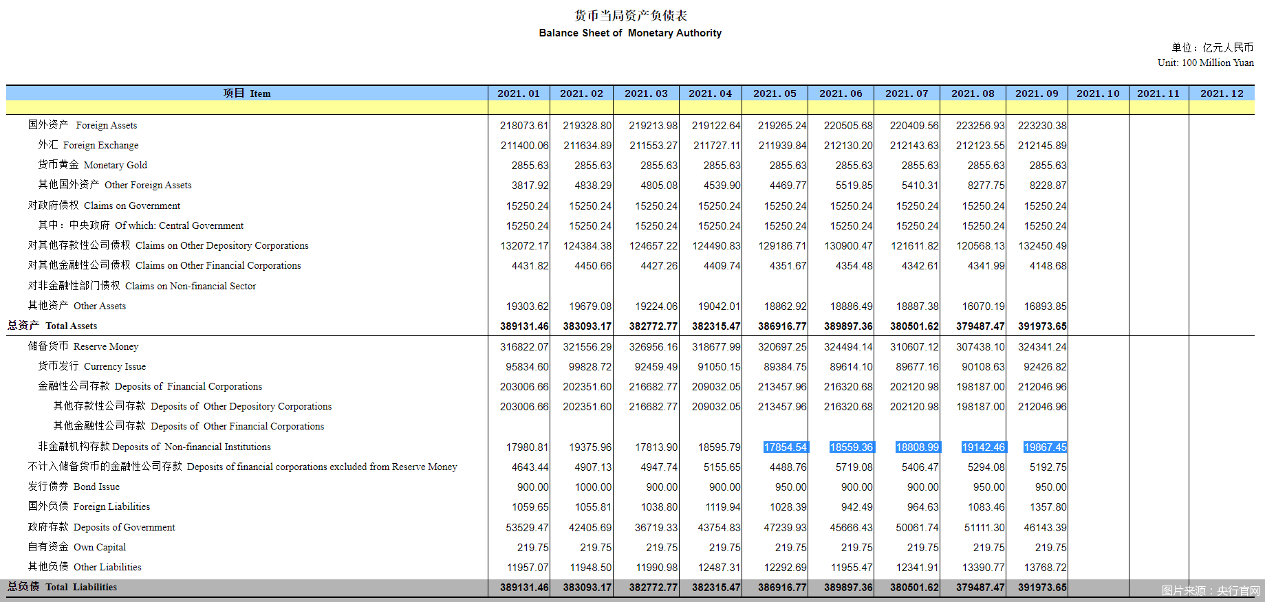 首次实现四连增 万亿支付备付金交存创历史新高 