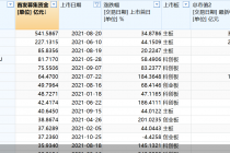 年内上市新股破400只！数量已超去年全年  合计募资逾4100亿元