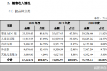 成立四年收入却二连降  衣拉拉IPO太心急