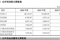 两股东入股后“闪退”！楚环科技IPO蹊跷