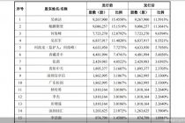 慕了！“95后”在校生成拟IPO公司第一大股东  第五大股东还未成年