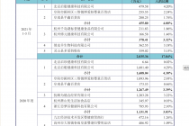 美庐生物的大客户谜局