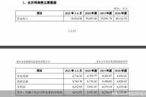 主打产品产能利用率下滑仍要募资扩产 金泉旅游能吃得消吗