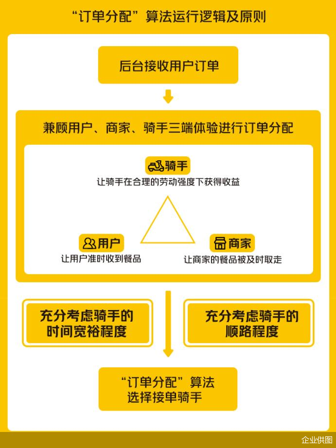企业供图