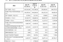 少见！IPO关键期财务总监、董秘离职 中科环保“添烦恼”