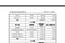 美的集团贡献过半营收 美硕科技患大客户依赖症