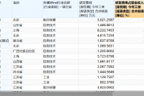 北交所81只星宿股成色大盘点  前三季度研发费用平均为2606.74万元