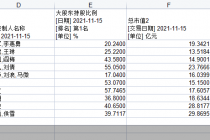 北交所开市首日富了谁？17位实控人身价翻倍 这对夫妻直接暴涨超12亿！还有“90后”身影