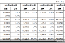 账上横躺10亿元仍要募资补流   盛时股份圈钱式IPO？