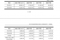 三年内两次“变道”冲击A股！兴欣新材新增募投项目 公司独家回应来了