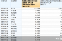 冲上热搜！  *ST拉夏被申请破产清算  还有这些你熟悉的服装品牌日子也不好过