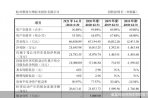 新冠检测引爆业绩！微策生物欲冲创业板  催高的业绩能持续多久