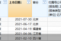 年内435股圆梦A股！浙系新股数领跑  这些个股上市后就“变脸”