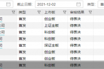 单日8家IPO公司集体大考！多公司竟携诉讼闯关